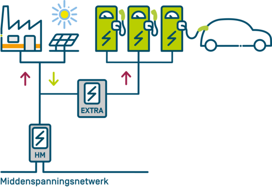 Infographic over een andere partij die het laadpalenpark wil uitbaten op jouw domein.