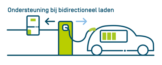 Ondersteuning bij bidirectioneel laden