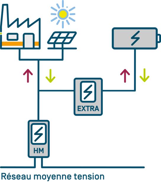 Infographie sur une entreprise souhaitant placer une batterie dans l'entreprise B.