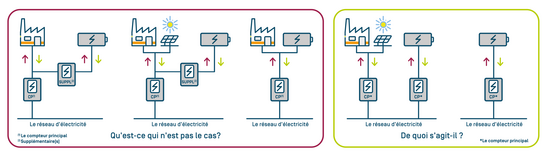 Systèmes de stockage stationnaires autonomes: Qu'est-ce que c'est, qu'est-ce que ce n'est pas?