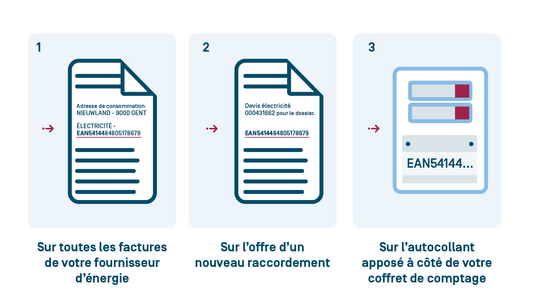 Où trouver rapidement le code EAN Vous trouverez le code EAN sur la facture de votre fournisseur d'énergie, sur l'offre de Fluvius ou sur l'autocollant apposé sur votre compteur.